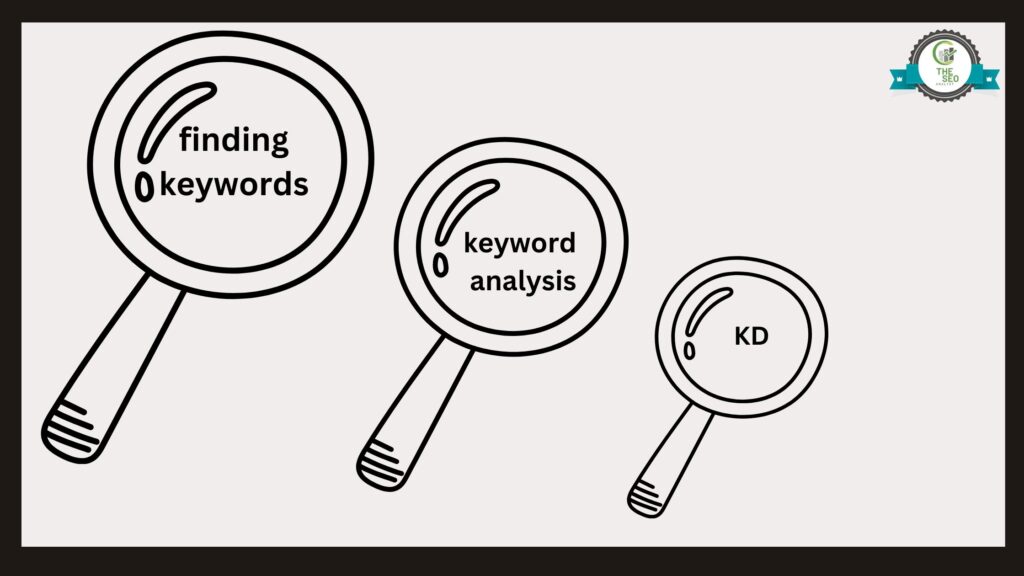 Keyword Research guide